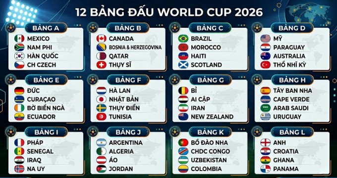 Danh sách chia bảng World Cup 2026