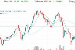 Xu hướng chứng khoán 14/4 tiếp tục mua mới cổ phiếu