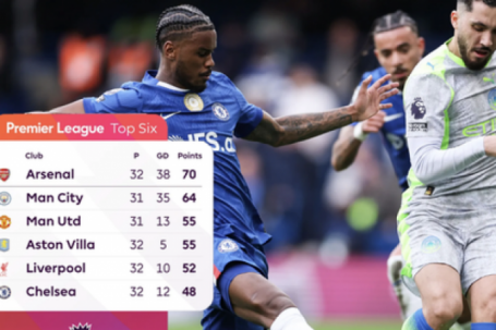 "Ma thuật" Rayan Cherki giúp Man City tăng tốc, Arsenal lo lắng tận cùng