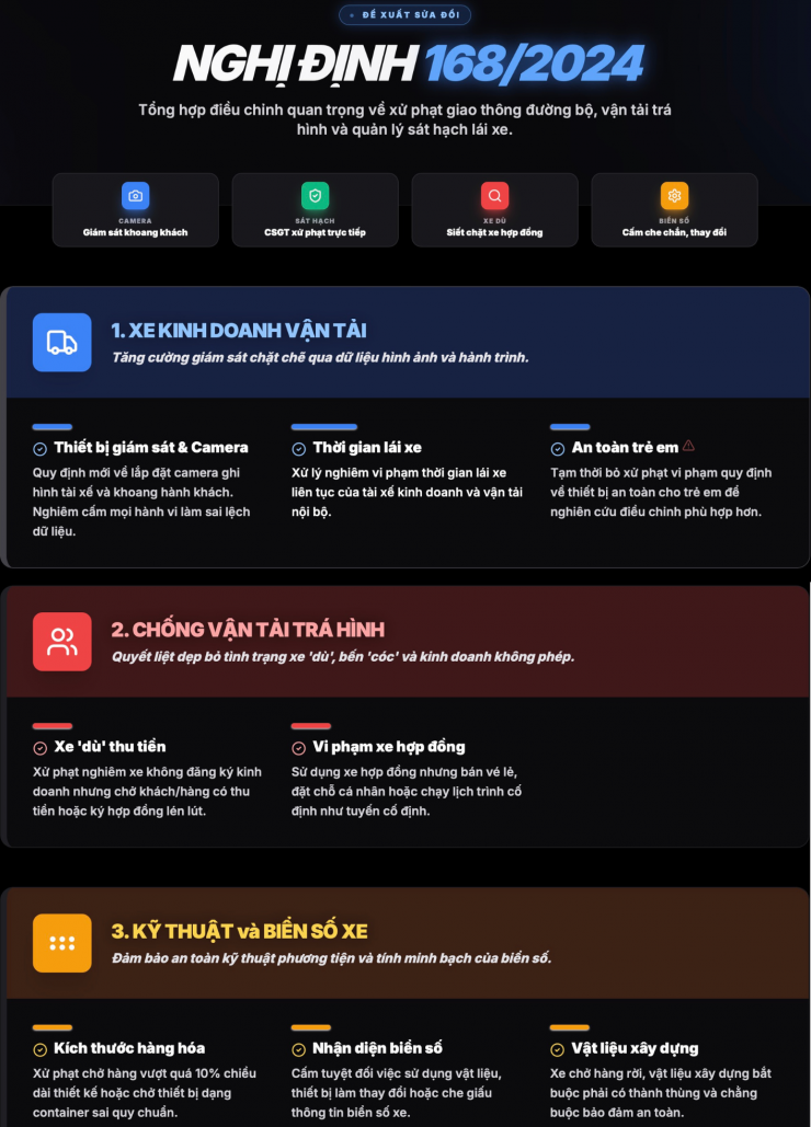 Các điểm đáng chú ý đề xuất sửa đổi Nghị định 168 người dân cần biết - 1