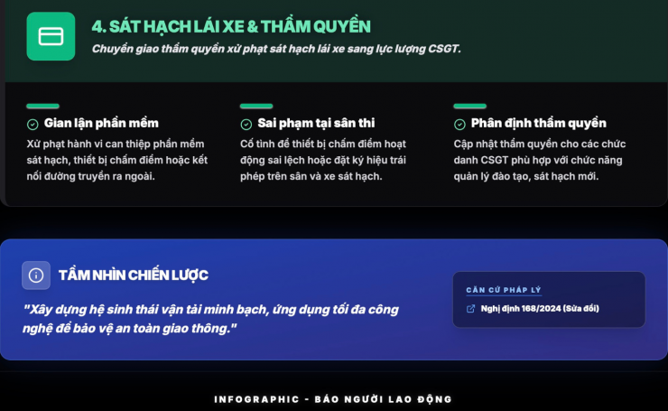 Các điểm đáng chú ý đề xuất sửa đổi Nghị định 168 người dân cần biết - 2