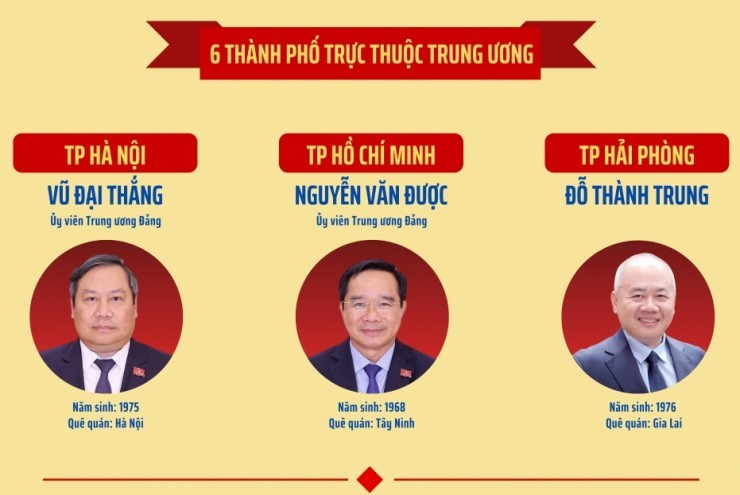 Danh sách 34 Chủ tịch UBND tỉnh, thành phố nhiệm kỳ 2026 - 2031