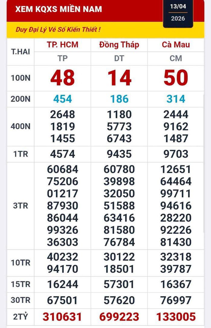Kết quả xổ số miền Nam ngày 13-4. Ảnh: ĐLVS Duy