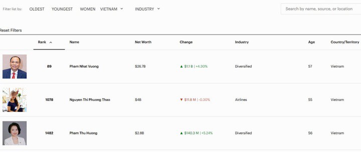 Ảnh chụp màn hình