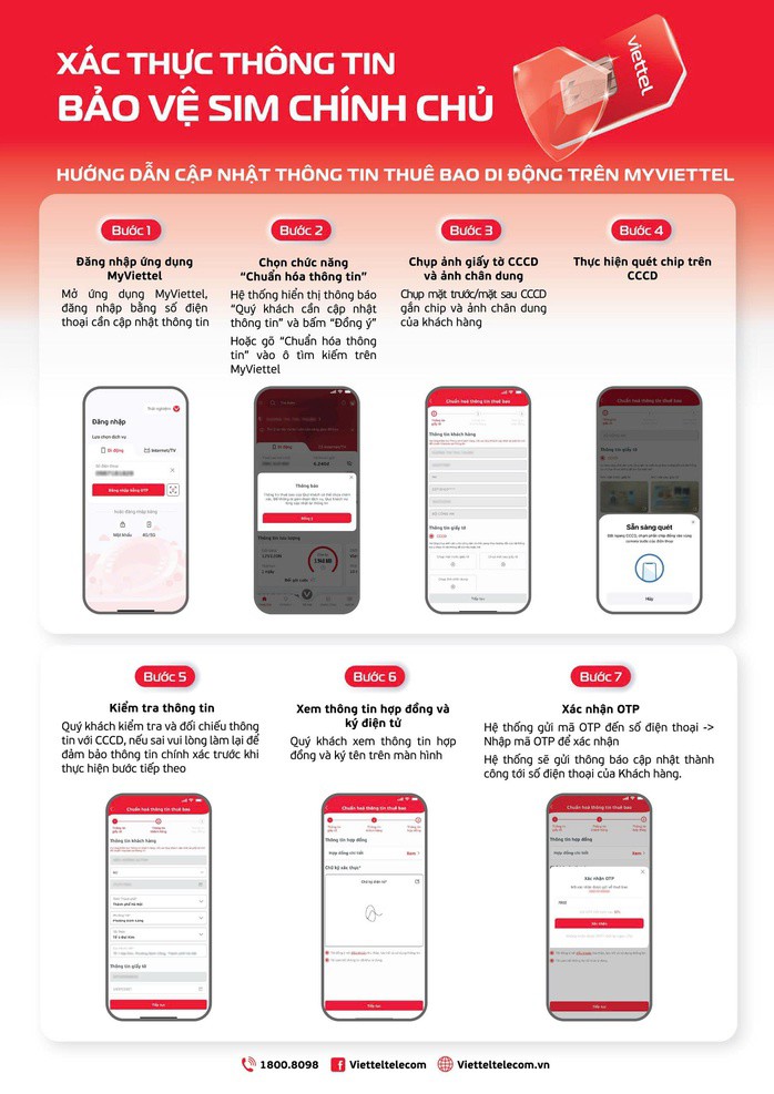 Từ 15-4, thuê bao di động nào bắt buộc phải xác thực khuôn mặt để không bị khoá sim? - 2