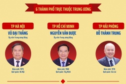 Danh sách 34 Chủ tịch UBND tỉnh, thành phố nhiệm kỳ 2026 - 2031