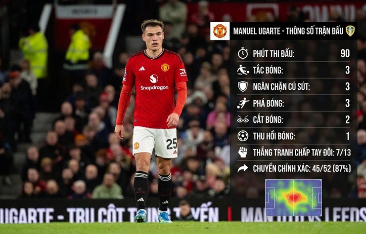 Màn trình diễn của Ugarte trước Leeds United