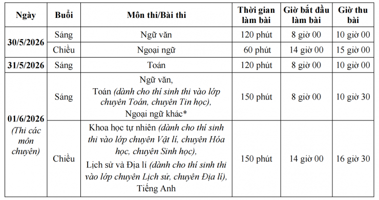 Lịch thi lớp 10 Hà Nội năm 2026.