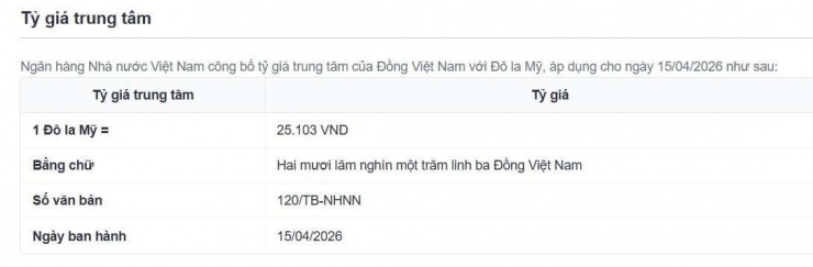 Tỷ giá trung tâm công bố ngày 15/4. Nguồn: sbv.