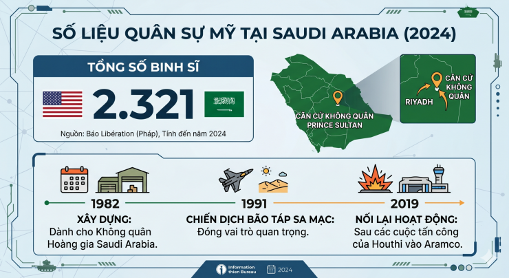 Vì sao Iran yêu cầu 5 quốc gia Trung Đông bồi thường thiệt hại và đó là các nước nào? - 3