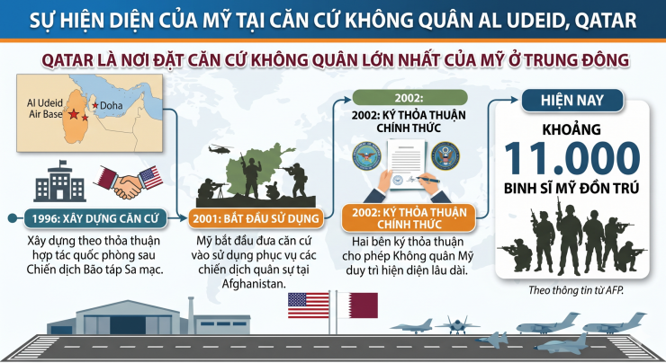 Vì sao Iran yêu cầu 5 quốc gia Trung Đông bồi thường thiệt hại và đó là các nước nào? - 4