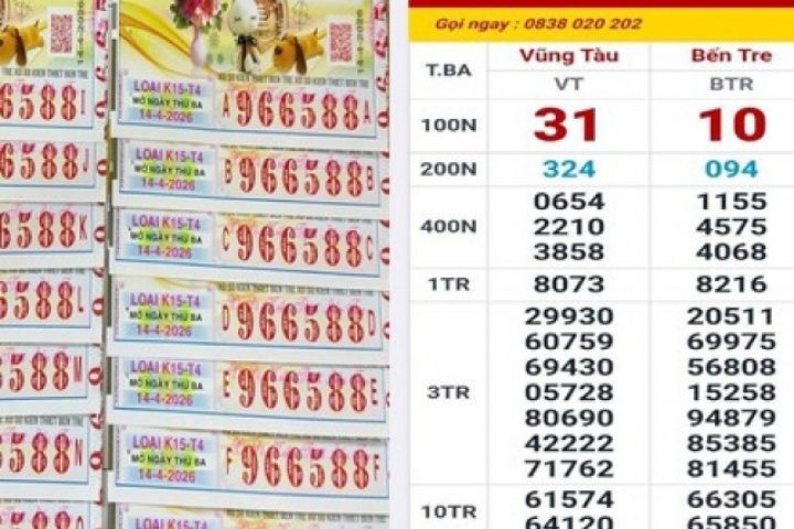 Sáng 15-4, xuất hiện 160 vé xổ số miền Nam trúng độc đắc và an ủi