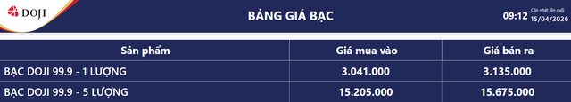 Giá bạc hôm nay 15/4: Bảng giá bạc tại DOJI.