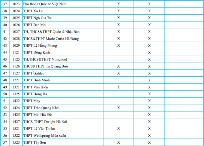 Gần 90 trường tư ở Hà Nội tuyển sinh lớp 10 bằng học bạ - 3