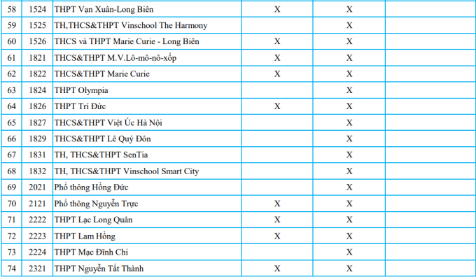 Gần 90 trường tư ở Hà Nội tuyển sinh lớp 10 bằng học bạ - 4