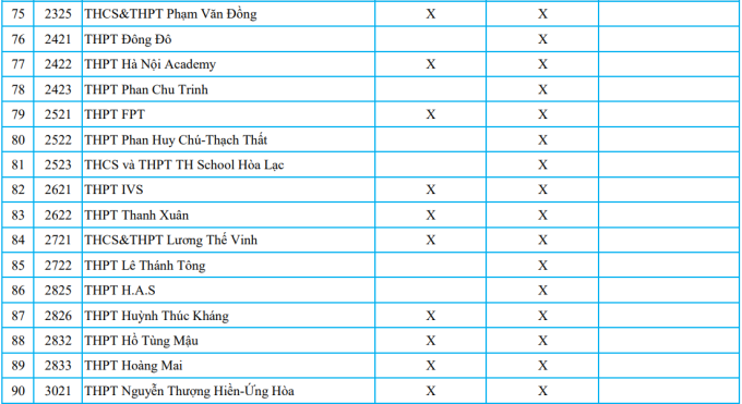 Gần 90 trường tư ở Hà Nội tuyển sinh lớp 10 bằng học bạ - 5