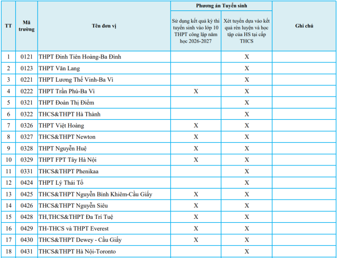 Gần 90 trường tư ở Hà Nội tuyển sinh lớp 10 bằng học bạ - 1