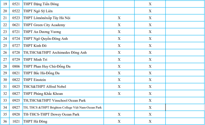 Gần 90 trường tư ở Hà Nội tuyển sinh lớp 10 bằng học bạ - 2