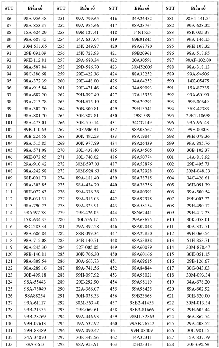 Danh sách 658 xe bị phạt nguội lỗi chạy quá tốc độ ở Bắc Ninh - 4