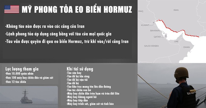 Toàn cảnh lệnh phong tỏa eo biển Hormuz của Mỹ. Nguồn: X - Việt hóa: Thanh Long