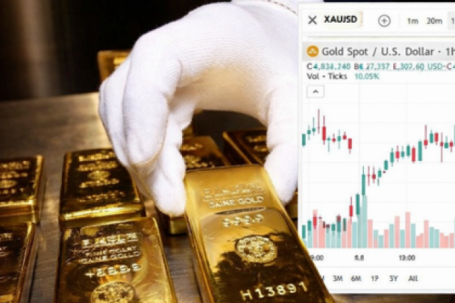 Giá vàng, bạc thế giới bật tăng mạnh sau tin Mỹ - Iran đàm phán lần 2