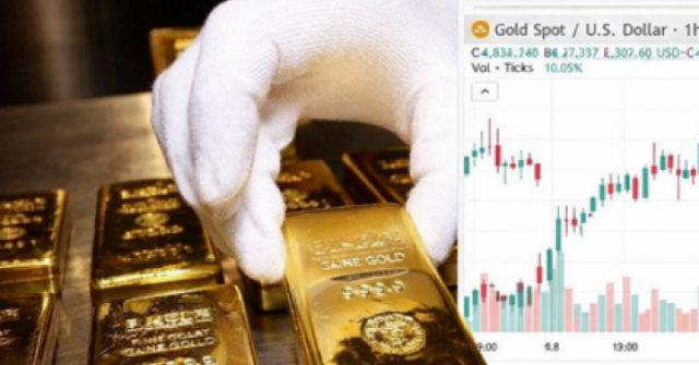 Giá vàng, bạc thế giới bật tăng mạnh sau tin Mỹ - Iran đàm phán lần 2