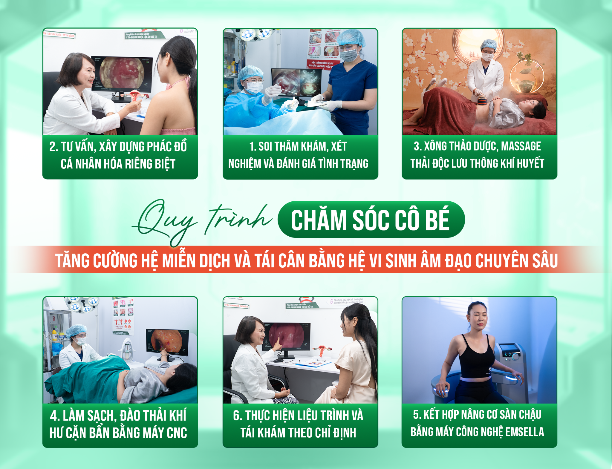 Quy trình điều trị cá nhân hóa tại phòng khám bác sĩ Trần Thị Kim Phượng