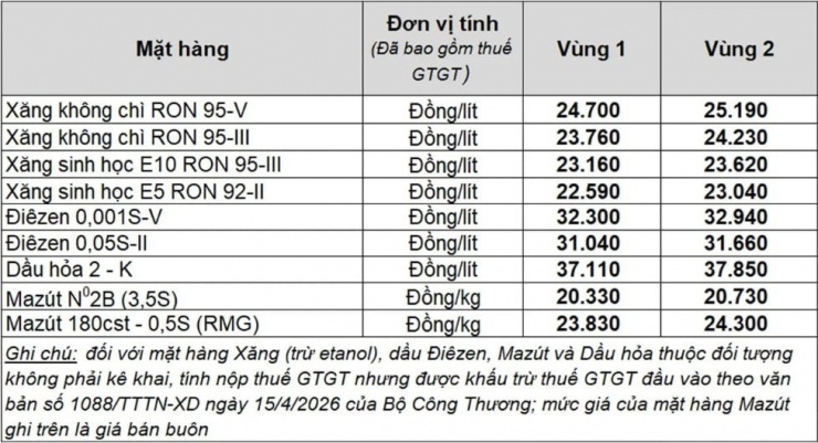 Giá dầu hôm nay 16/4: Giá dầu giảm trước hy vọng căng thẳng Iran và Mỹ dịu bớt - 2