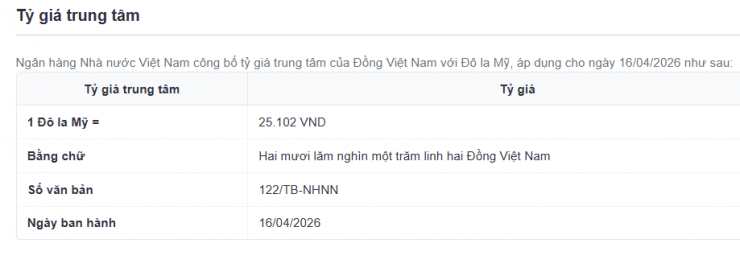 Tỷ giá trung tâm công bố ngày 16/4.