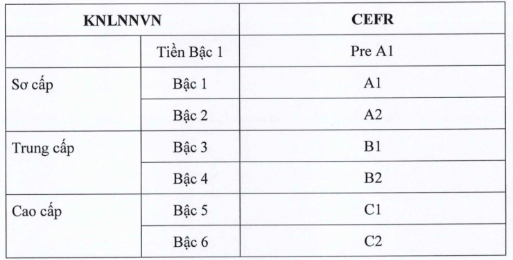 Bộ GD-ĐT công bố Khung năng lực ngoại ngữ của Việt Nam - 1
