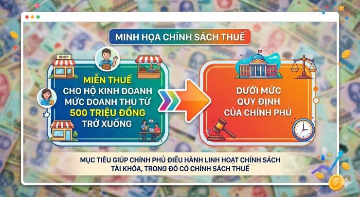 Bộ Tài chính có đề xuất quan trọng về Thuế Thu nhập cá nhân, theo hướng điều hành linh hoạt - 1