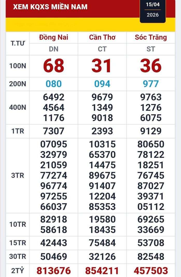 Kết quả xổ số miền Nam ngày 16-4. Ảnh: ĐLVS Duy