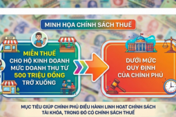 Bộ Tài chính có đề xuất quan trọng về Thuế Thu nhập cá nhân, theo hướng điều hành linh hoạt