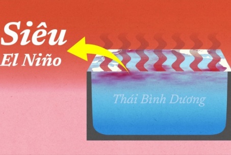 Lý do khiến 2026 có thể là năm nóng nhất lịch sử