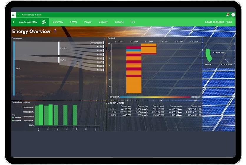 Giao diện quản lý tập trung của&nbsp;EcoStruxure&nbsp;Building Operation.