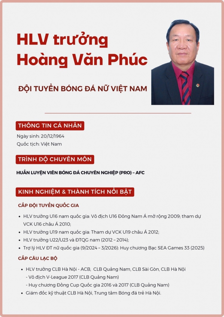 HLV Hoàng Văn Phúc chính thức dẫn dắt ĐT nữ Việt Nam - 4