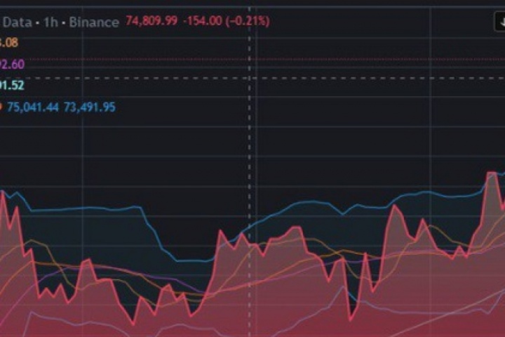 Tiền điện tử tăng dựng đứng sau tin Iran mở hoàn toàn eo biển Hormuz