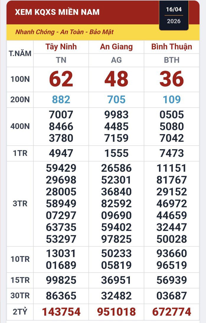 Kết quả xổ số miền Nam ngày 16-4. Ảnh: ĐLVS Duy