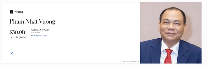 Ông Phạm Nhật Vượng đứng "ngang hàng" với những tỉ phú giàu nhất châu Á - 1