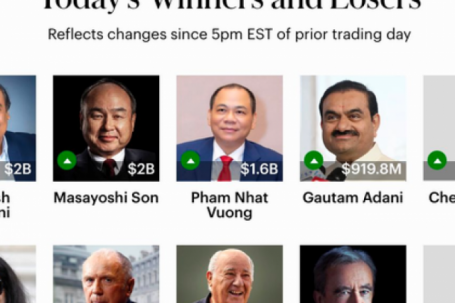 Ông Phạm Nhật Vượng đứng "ngang hàng" với những tỉ phú giàu nhất châu Á