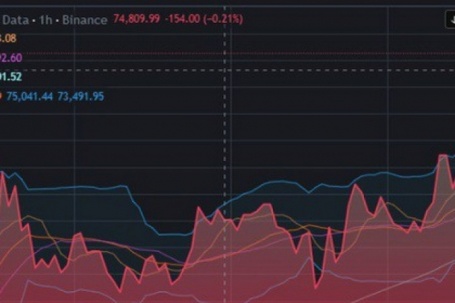 Tiền điện tử tăng dựng đứng sau tin Iran mở hoàn toàn eo biển Hormuz