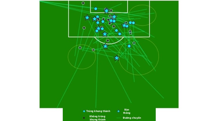 Sơ đồ những cơ hội mà Cherki tạo ra ở Ngoại hạng Anh&nbsp;2025/26