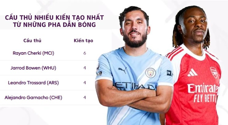 Man City chờ bóp nghẹt Arsenal ở "chung kết", đua vô địch NHA đảo chiều - 2
