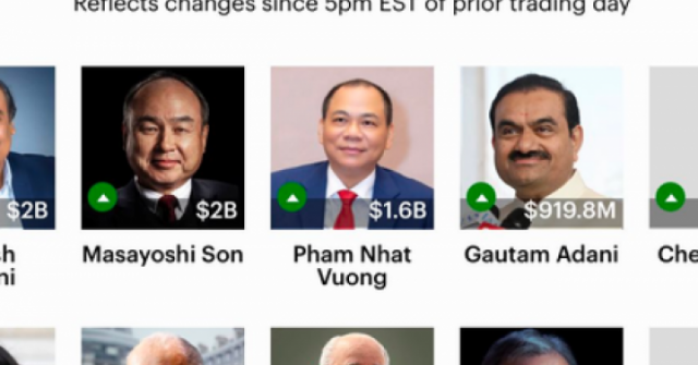 Ông Phạm Nhật Vượng đứng "ngang hàng" với những tỉ phú giàu nhất châu Á