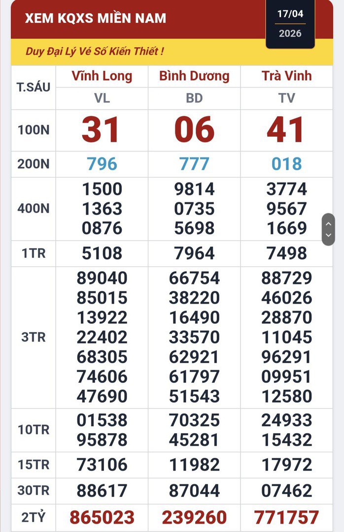 Kết quả xổ số miền Nam ngày 17-4. Ảnh: ĐLVS Duy