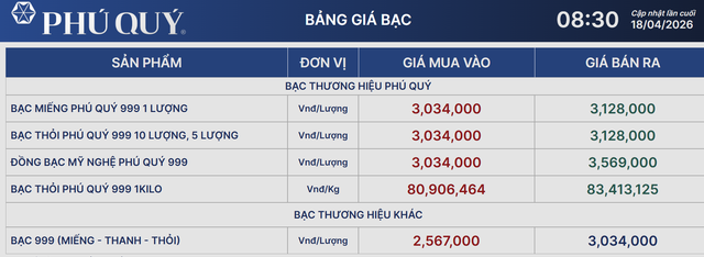 Giá bạc hôm nay 18/4: Bảng giá bạc Phú Qúy.