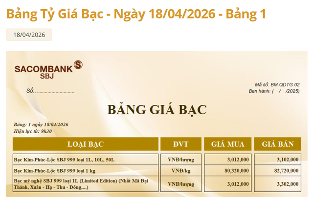 Giá bạc hôm nay 18/4: Bảng giá bạc Sacombank-SBJ.