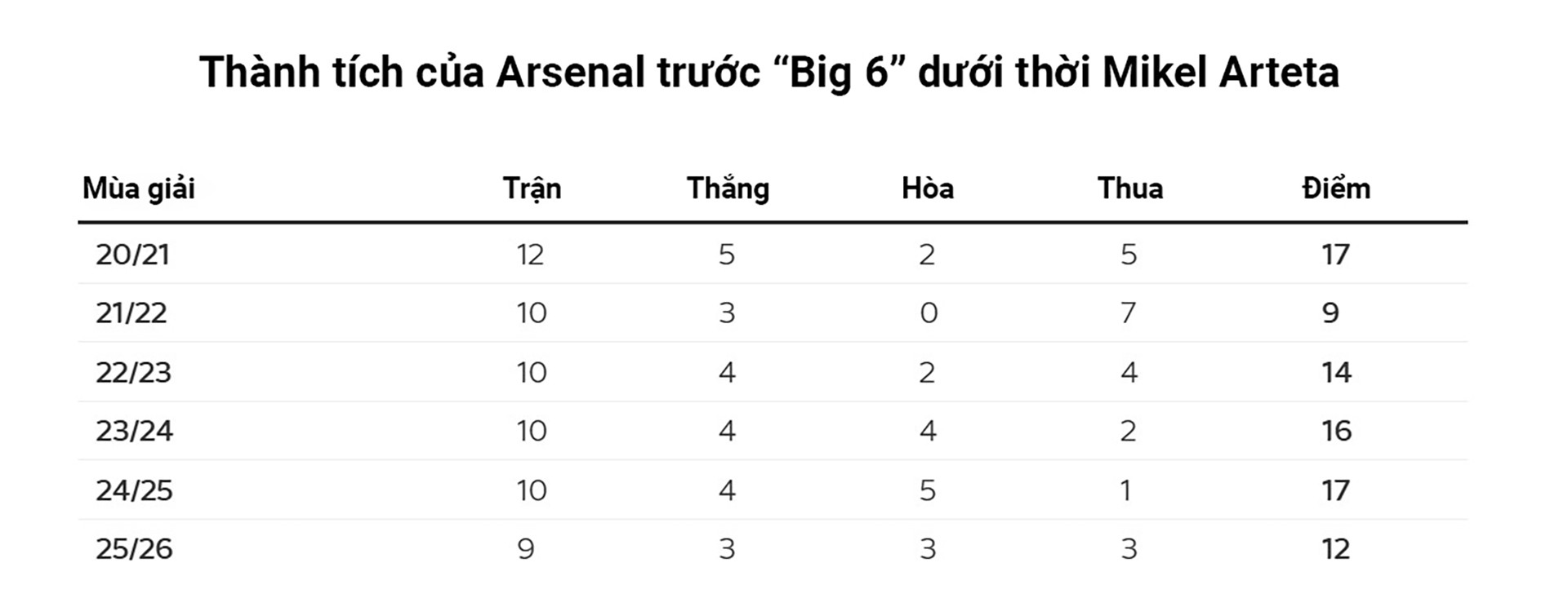 Đại chiến Man City - Arsenal: Bài kiểm tra tối hậu cho bản lĩnh của Mikel Arteta - 5