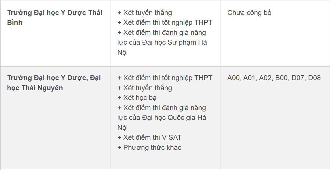 Các trường y dược trên cả nước tuyển sinh thế nào trong năm 2026? - 3