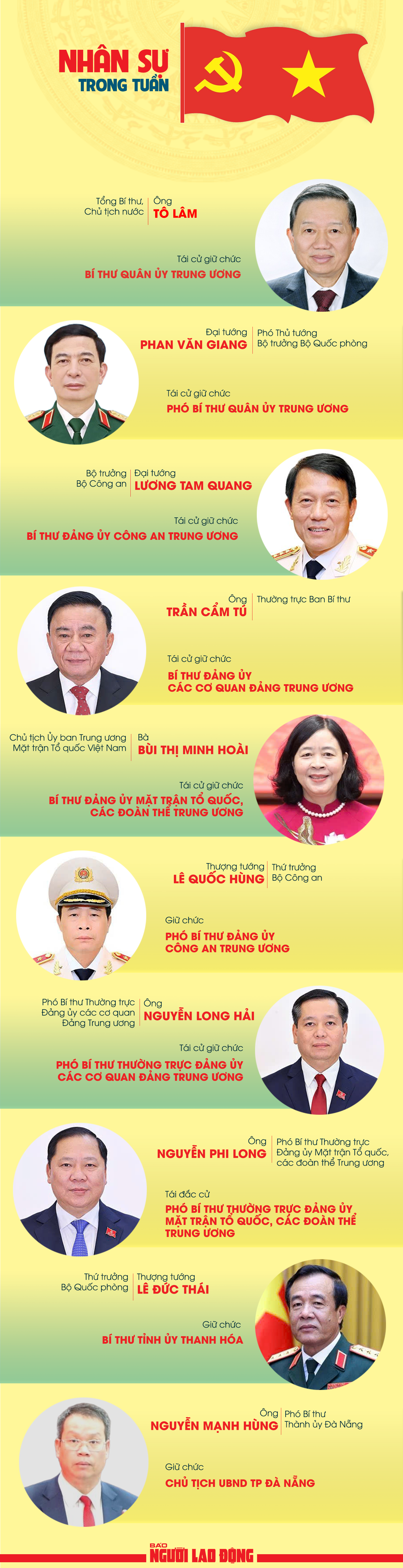 [Infographic] Nhân sự trong tuần: Nhiều lãnh đạo cấp cao tái cử - 1